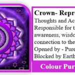 Crown Chakra Purple