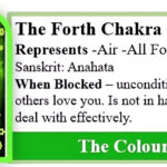 Heart Chakra Green
