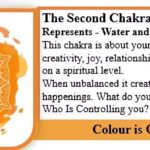 Sacral Chakra-Orange