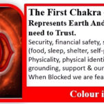 Base Chakra Red